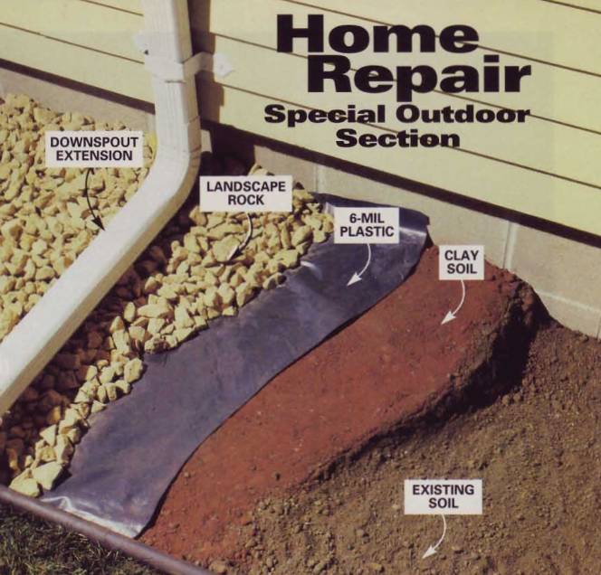 above the existing soil, create a slope containing clay soil, 6-mil plastic, and land scape rock. complete it with a downspout extension