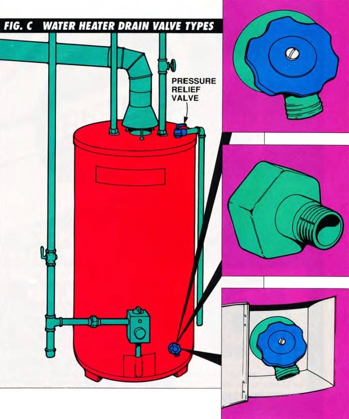 Flush the sediments from your water heater tank using the bottom drain valve