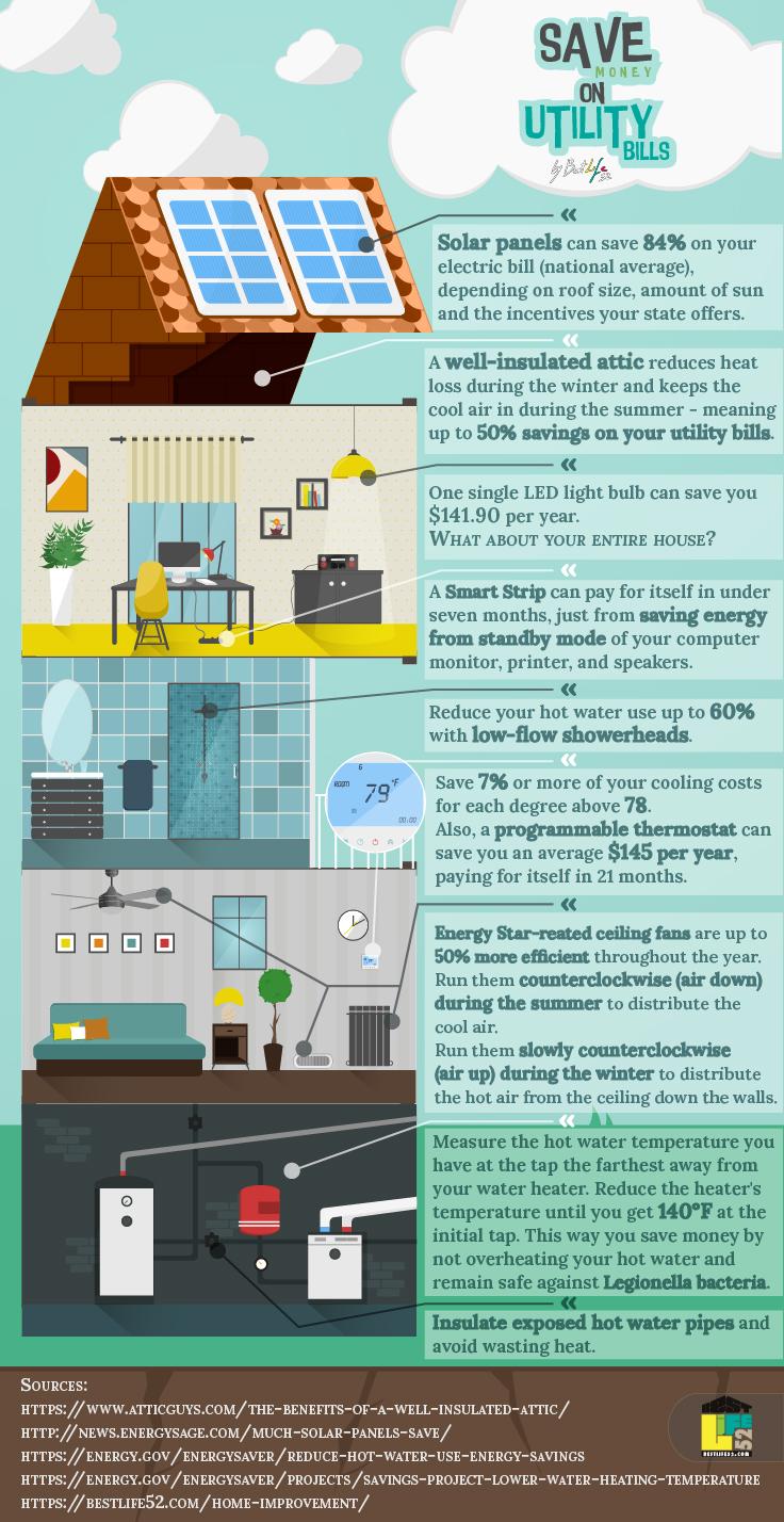 Infographic about easy ways to save money on utility bills throughout your home