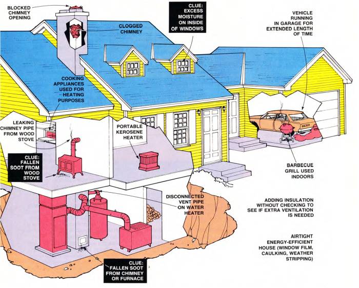 Carbon monoxide risks are everywhere inside your house. Common clues are fallen soot from a wood stove, chimney, or furnace. The most common causes are disconnected vent pipes on water heater, leaking chimney pipe from wood stove, cooking appliances used for heating purposes, clogged chimney or a blocked chimney opening, portable kerosene heaters, barbecue grill used indoors, vehicles running inside a garage during extended periods of time, adding extra insulation without checking to see if extra ventilation is needed, and an airtight energy-efficient house (window film, caulking, weatherstripping)