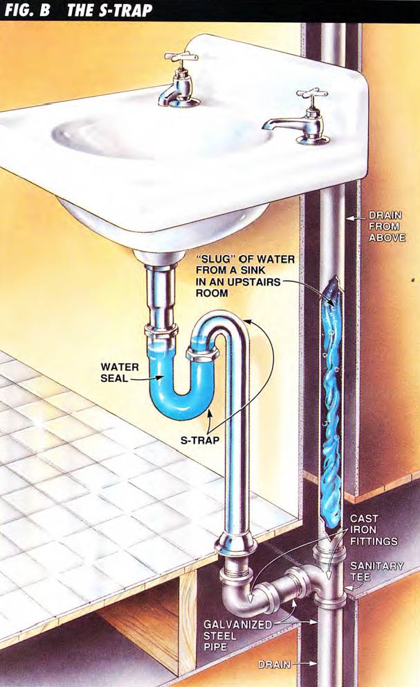 Standard Bathroom Sink Waste Pipe Size Artcomcrea
