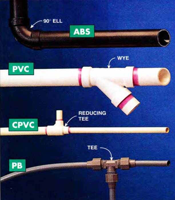 Polybutylene Pipe Size Chart