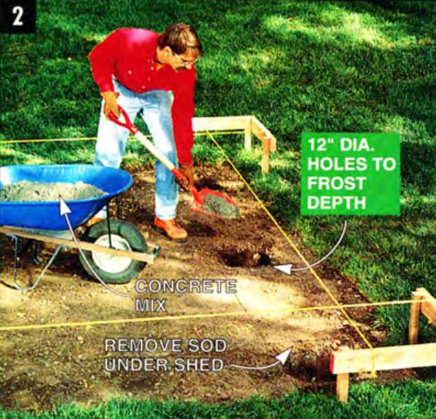Remove the sod under the shed and dig 12-inch holes to the frost depth, subsequently adding concrete mix to the holes to create a small pad