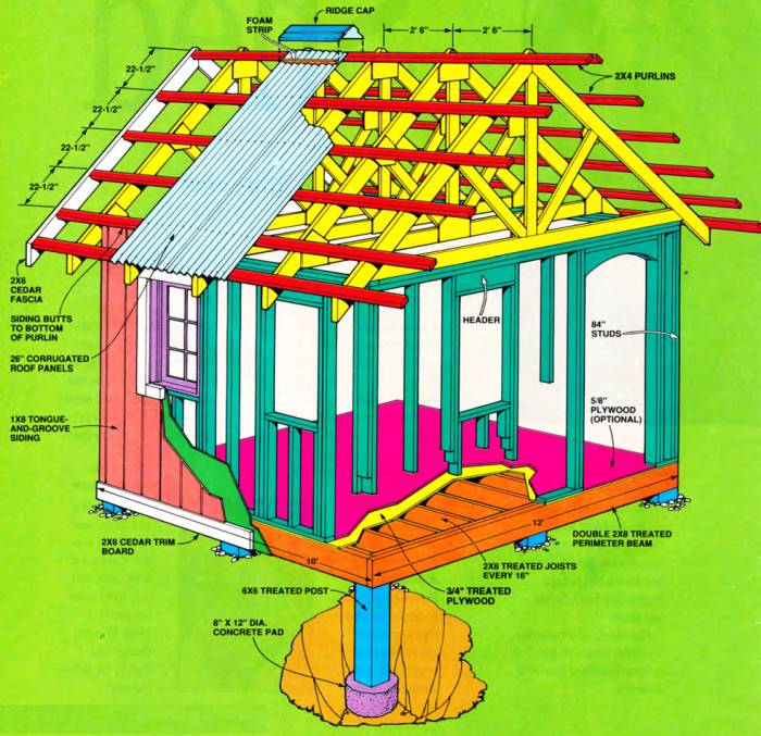 This drawing shows a side cut of the free garden shed project, with color-coded components and dimensions, also allowing an overview of how to assemble everything