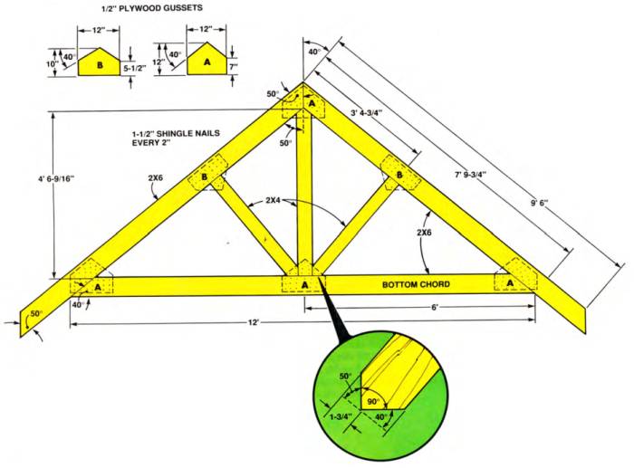 Before building the walls, use the floor as a platform to build the test truss according to this drawing