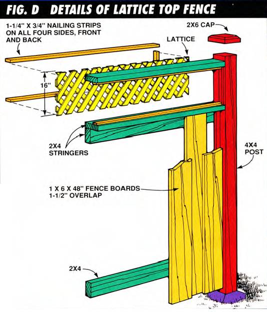 Construction details of DIY lattice top fence free plans and color-coded materials