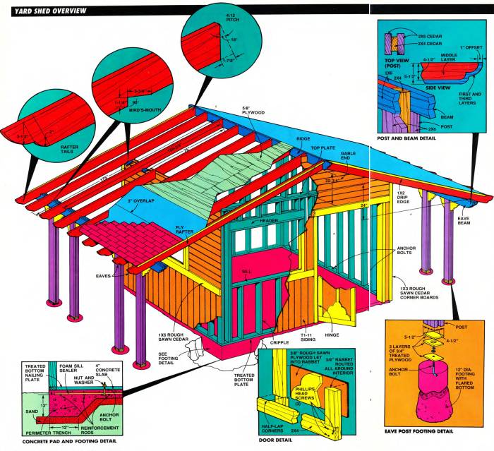 Exploded view of the DIT yard shed free plans with dimensions, color-coded parts, and details for concrete pad and footing plus the eave post footing