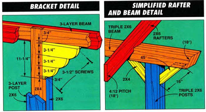 Build your own Yard Shed (with pictures, plans, and a 